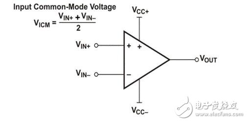 輸入共模電壓范圍是什么意思？范圍是多少
