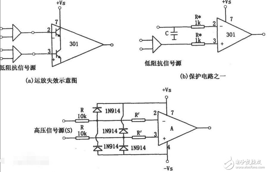 輸入共模電壓范圍是什么意思？范圍是多少