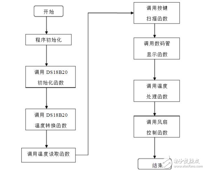 一加6外觀(guān)基本確認(rèn)，這樣的一加6確實(shí)夠給力