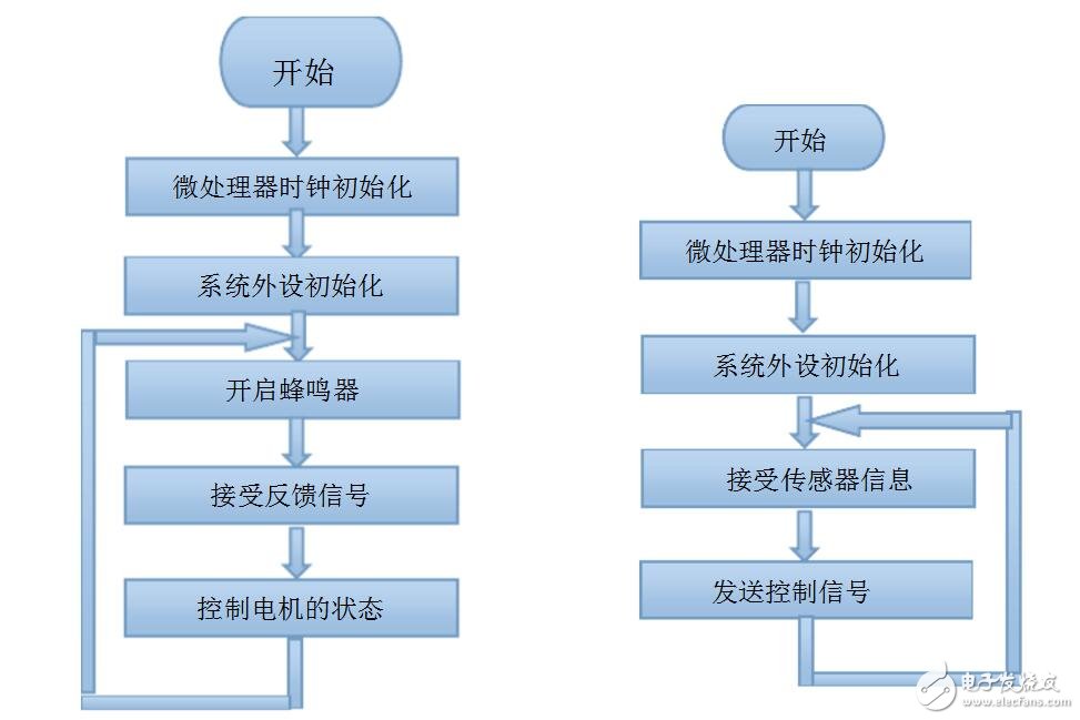 AT89C52控制蜂鳴器電路圖詳解