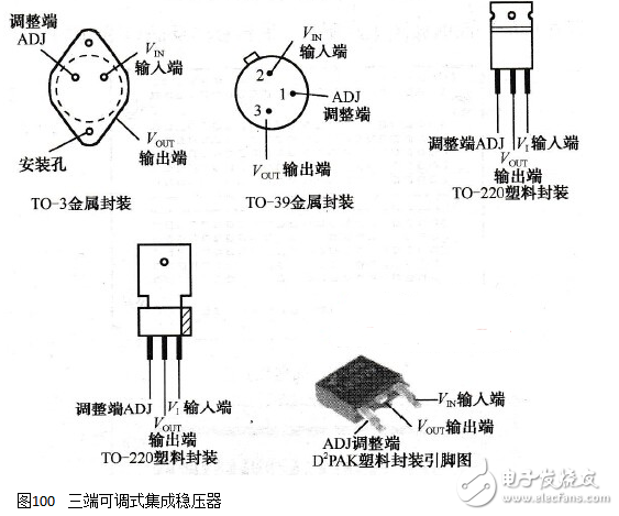 常見(jiàn)的三端穩(wěn)壓器分類及使用方法