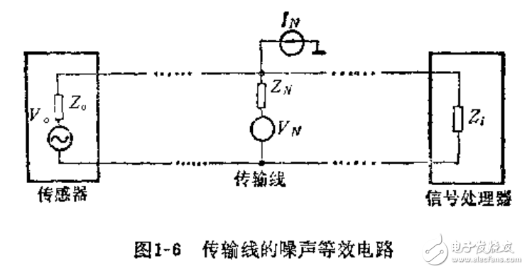 集成傳感器與離子敏感化學(xué)傳感器相關(guān)知識與技術(shù)的解析
