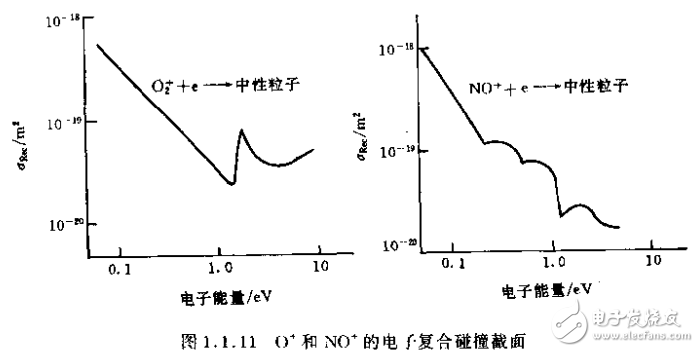 氣體放電基本原理和氬離子激光器等激光器件的設(shè)計(jì)與實(shí)現(xiàn)