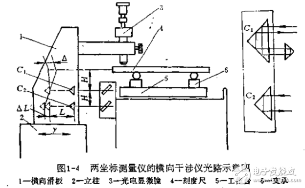 光學(xué)傳感器及現(xiàn)代儀器的設(shè)計方法介紹