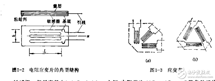 溫度傳感器等電子傳感器相關知識及技術的解析