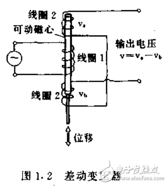 光傳感器及傳感器與信號(hào)處理等知識(shí)的解析