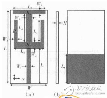 多頻帶印刷單極子天線設(shè)計(jì)分析