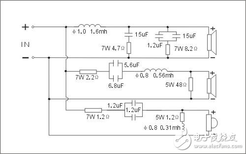 什么是分頻器_分頻器的主要參數(shù)（分頻點(diǎn)、路、階）