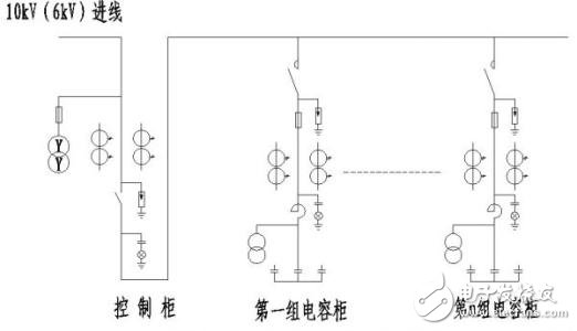 高壓電容器的相關(guān)介紹（結(jié)構(gòu)、作用、用途以及參數(shù)）