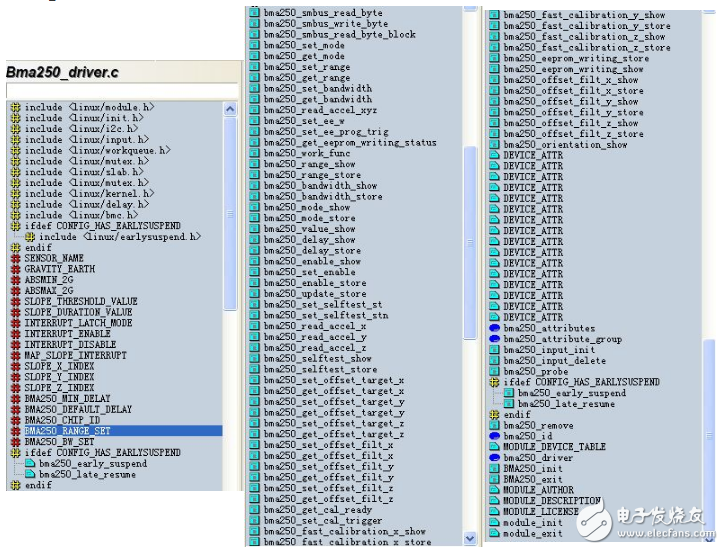 重力感應器BMA250源代碼執(zhí)行分析