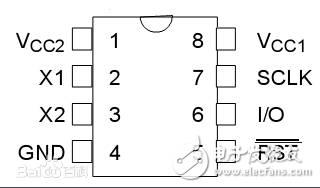 ds1302讀取數(shù)據(jù)問題分析及解決