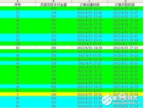 excel中宏的使用方法、技巧和步驟