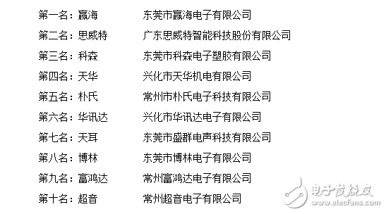 蜂鳴器生產(chǎn)廠家主要有哪些_如何選購蜂鳴器