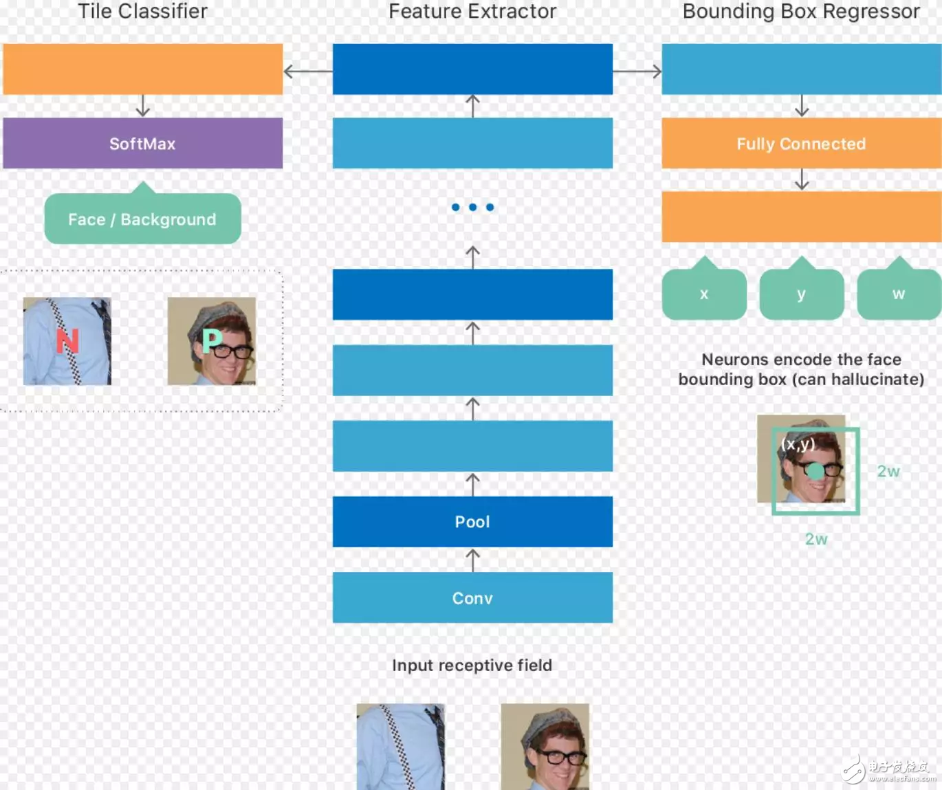 火遍業(yè)界的臉部識(shí)別技術(shù),首創(chuàng)并不是蘋果