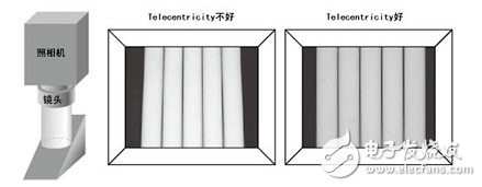 關(guān)于機器視覺的一些概念（一）
