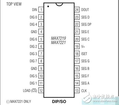 max7219多級聯(lián)程序