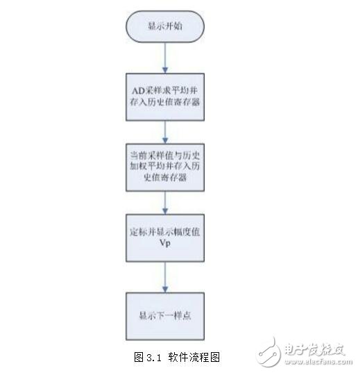 鎖相放大器設(shè)計(jì)