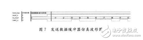 基于FPGA的UART模塊的設計