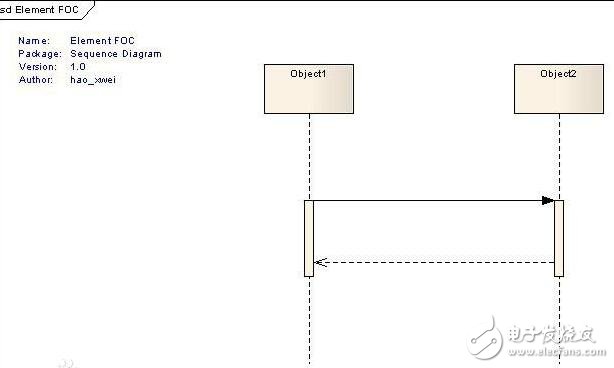 時(shí)序圖中的實(shí)線和虛線分別表示什么意思