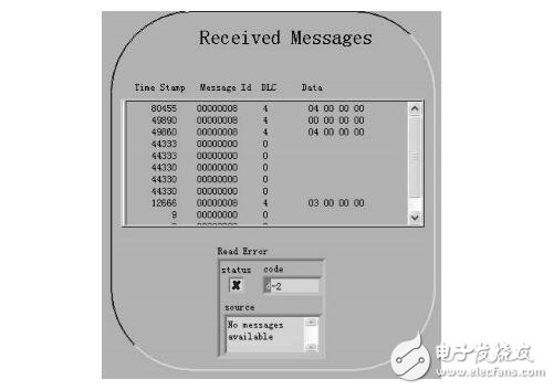 labview實(shí)現(xiàn)can通訊