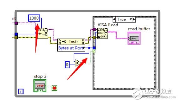 labview實現(xiàn)串口通信