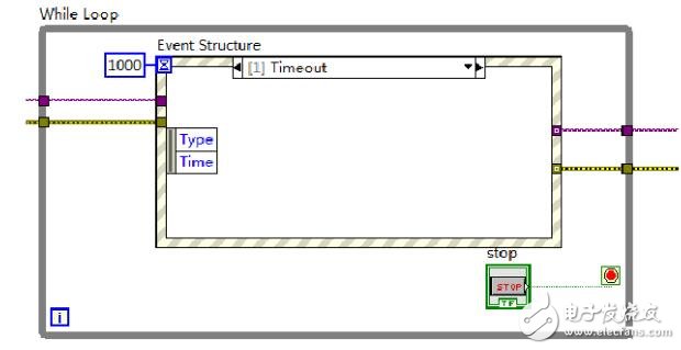 labview實現(xiàn)串口通信