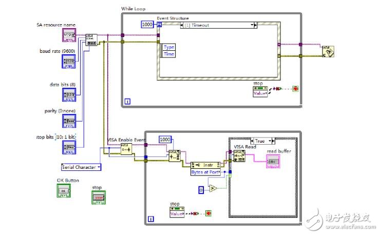 labview實現(xiàn)串口通信