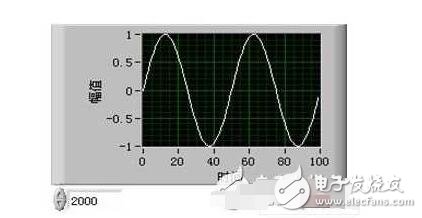 labview實現(xiàn)網(wǎng)絡(luò)通信（網(wǎng)絡(luò)通信的工作原理）