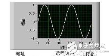 labview實現(xiàn)網(wǎng)絡(luò)通信（網(wǎng)絡(luò)通信的工作原理）