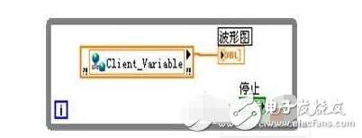 labview實現(xiàn)網(wǎng)絡(luò)通信（網(wǎng)絡(luò)通信的工作原理）