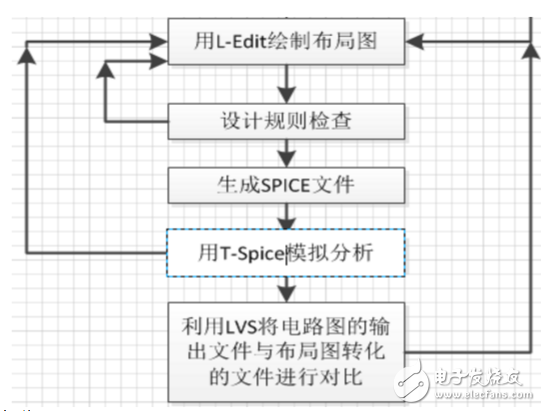 三輸入異或門(mén)邏輯圖及表達(dá)式解析