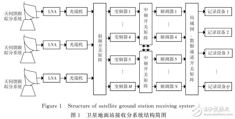 基于改進(jìn)遺傳算法的多天線地面站硬件資源分配方法