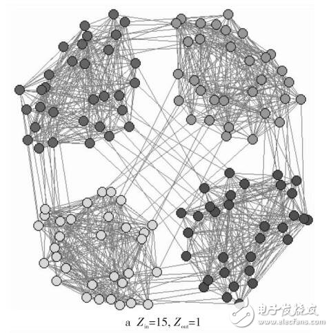 基于節(jié)點(diǎn)依賴度的社團(tuán)結(jié)構(gòu)發(fā)現(xiàn)算法