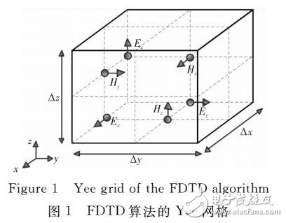 異構(gòu)計算在電磁仿真中的應用