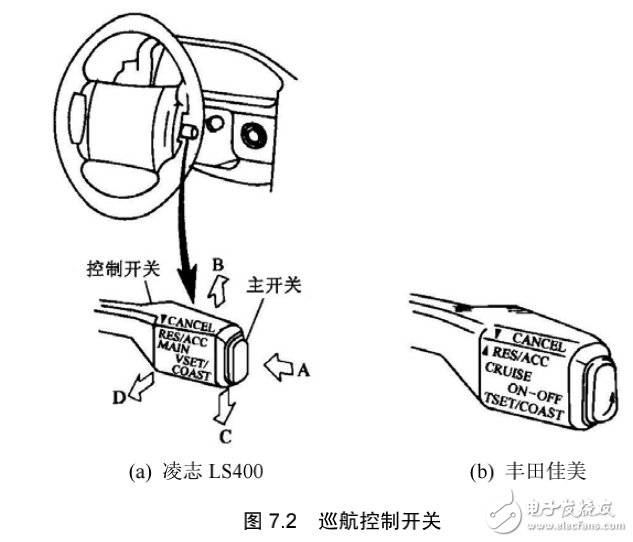 巡航控制系統(tǒng)的組成及其各組成相關知識詳述