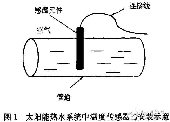 太陽能熱水系統(tǒng)溫度傳感器測(cè)量相關(guān)性知識(shí)的解析