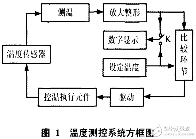 溫度測控系統的工作原理與溫度傳感器ptl00實驗裝置的開發(fā)與應用