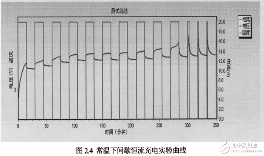 鋰電池模型的建立與電動汽車鋰電池管理系統(tǒng)的設計