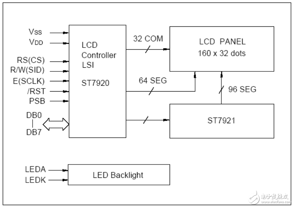 液晶顯示模塊及串口和并口的工作方式介紹