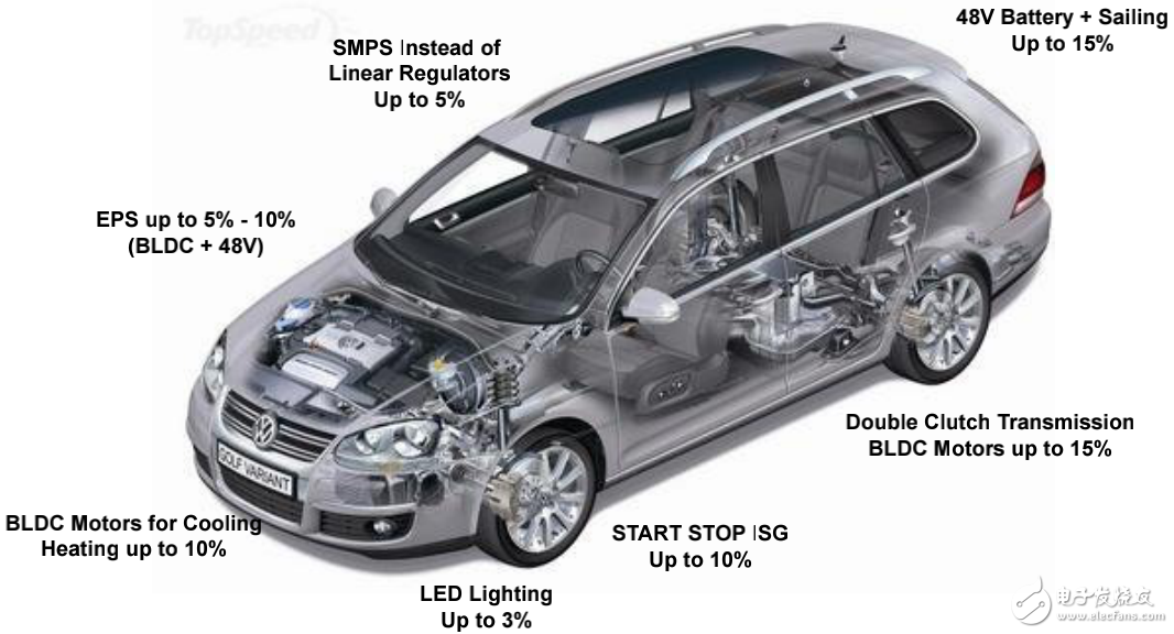 汽車級功率器件的設(shè)計及應(yīng)用趨勢