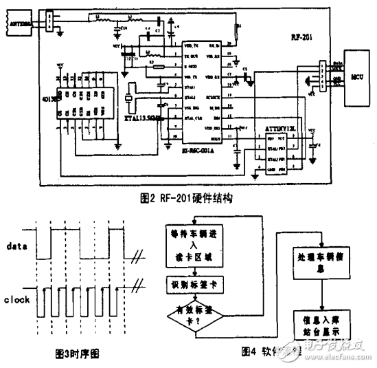 動態(tài)實時監(jiān)測溫度的數(shù)據(jù)采集系統(tǒng)的設(shè)計