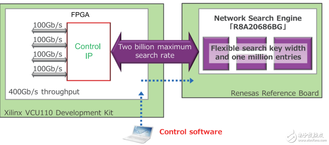 基于NSE的超高速網(wǎng)絡(luò)報(bào)文查詢(xún)解決方案