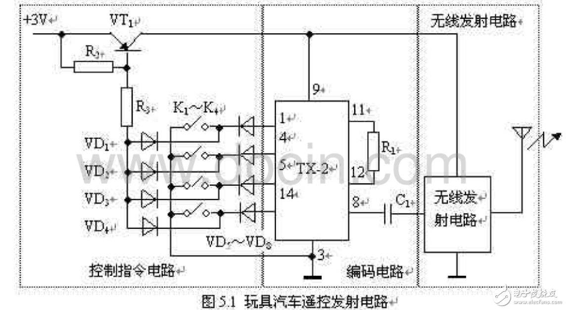 玩具汽車無線遙控電路相關(guān)知識與技術(shù)的解析