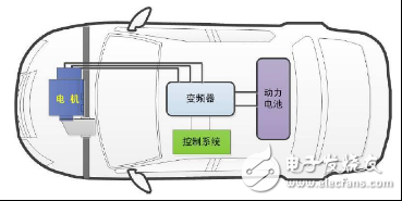 買純電動車最應(yīng)關(guān)心哪些問題