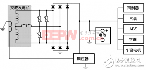 汽車安全很關(guān)鍵，設(shè)計(jì)要從小處著眼
