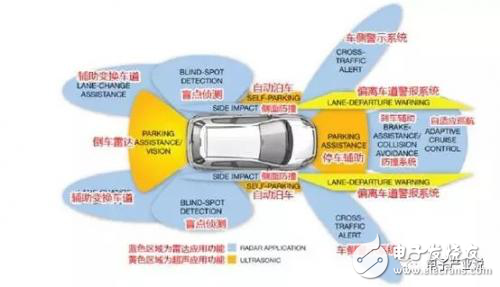ADAS處理器芯片現(xiàn)狀如何？要從這些最火的芯片找端倪