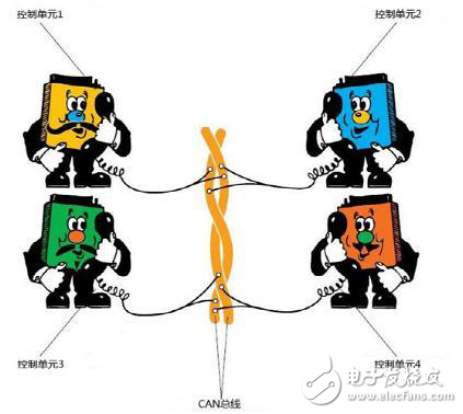 汽車總線CAN BUS的保護(hù)設(shè)計(jì)