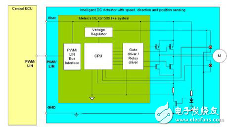 基于MLX81150的車窗/天窗設(shè)計(jì)方案解析