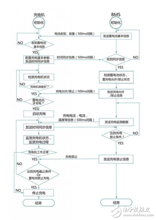 艾德克斯車載充電機(jī)測試方案解析