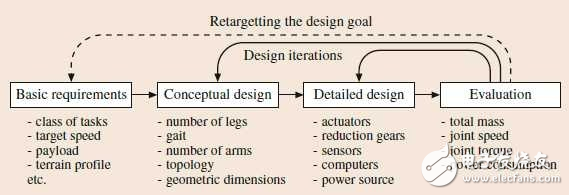 解讀波士頓動(dòng)力機(jī)器人后空翻背后的黑科技